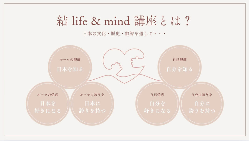 結 life&mind講座とは?