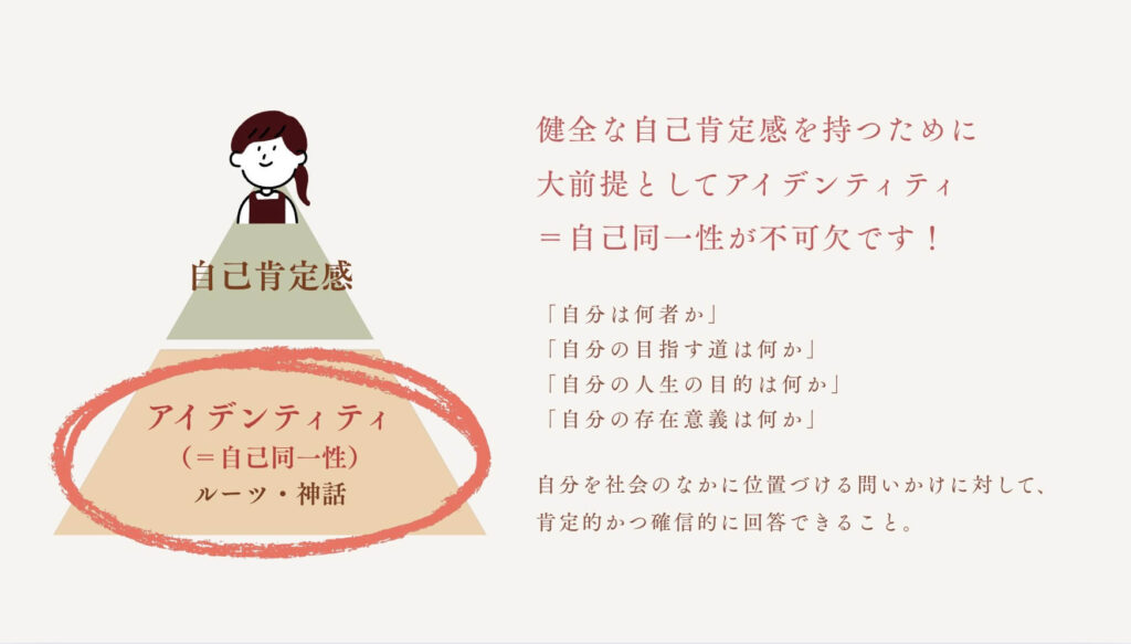 健全な自己肯定感を持つために大前提としてアイデンティティ=自己同一性が不可欠です。